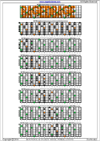 BAF#GED octaves C pentatonic major scale 31313131 sweep pattern box shapes : entire fretboard intervals